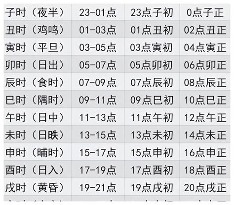 肉顫法十二時辰|十二时辰肉颤法